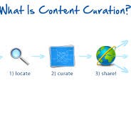 Creating Compelling Content Using Methods Like Auditing and Content Curation