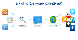 Creating Compelling Content Using Methods Like Auditing and Content Curation