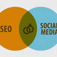 What is the Use of Social Media SEO and How Important is it to Help Business Flourish