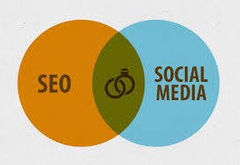 What is the Use of Social Media SEO and How Important is it to Help Business Flourish